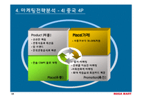 [마케팅사례] 메가마트(Megamart, 매가마트) 기업분석-15