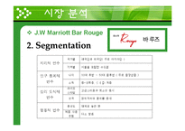 [호텔 식음료 경영론] 호텔식음료-14