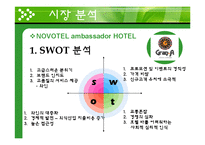 [호텔 식음료 경영론] 호텔식음료-17