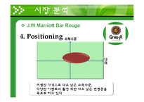 [호텔 식음료 경영론] 호텔식음료-20