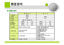 [이비지니스] 교보문고 환경분석 및 개선방안-11