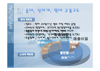 현대백화점 기업 분석과 발전 전략-8
