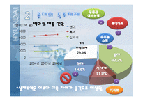 현대백화점 기업 분석과 발전 전략-9