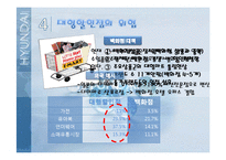 현대백화점 기업 분석과 발전 전략-11
