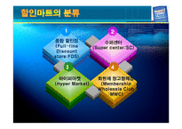 [소매업 경영론] 700마켓 성공전략-4