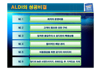 [소매업 경영론] 700마켓 성공전략-8