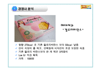 [마케팅전략] 오리온 PowerBar 파워바 기술제휴와 저가전략-12