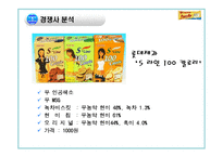 [마케팅전략] 오리온 PowerBar 파워바 기술제휴와 저가전략-13