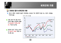 [증권투자] 대우건설 기업분석-3