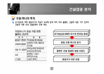 [증권투자] 대우건설 기업분석-13