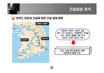 [증권투자] 대우건설 기업분석-14