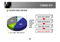 [증권투자] 대우건설 기업분석-15