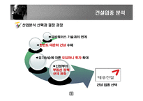 [증권투자] 대우건설 기업분석-17