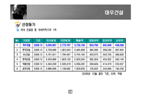 [증권투자] 대우건설 기업분석-18