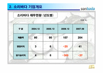 소리바다 전략분석-9