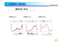 소리바다 전략분석-11