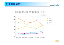 소리바다 전략분석-13