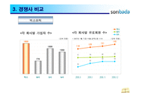 소리바다 전략분석-16