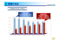 소리바다 전략분석-17
