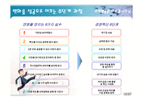 [조직행동론] 변화의 리더-10