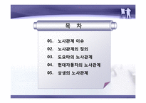[노사관계론] 상생의 노사 -사례 도요타와 현대자동차-2