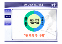 [노사관계론] 상생의 노사 -사례 도요타와 현대자동차-9