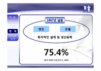 [노사관계론] 상생의 노사 -사례 도요타와 현대자동차-13