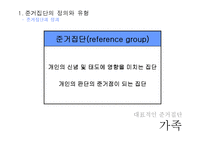[소비자행동] 준거집단과 소비자-3