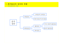 [소비자행동] 준거집단과 소비자-4