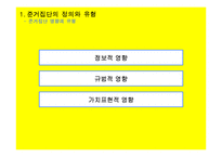 [소비자행동] 준거집단과 소비자-5