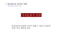 [소비자행동] 준거집단과 소비자-10