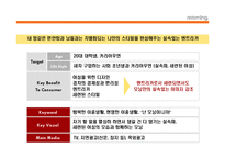 [광고론] 2008년 기아자동차 새로운 `모닝` 광고기획서-6