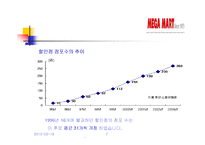 메가마트 기업분석-7