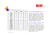 메가마트 기업분석-8
