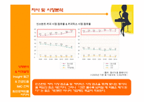 [광고학] 맥심 광고기획서 -Young Target에게 사랑 받는 브랜드로 거듭나기 위한 브랜드 커뮤니케이션 전략서-4