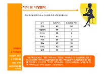 [광고학] 맥심 광고기획서 -Young Target에게 사랑 받는 브랜드로 거듭나기 위한 브랜드 커뮤니케이션 전략서-5