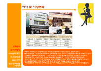 [광고학] 맥심 광고기획서 -Young Target에게 사랑 받는 브랜드로 거듭나기 위한 브랜드 커뮤니케이션 전략서-6