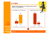 [광고학] 맥심 광고기획서 -Young Target에게 사랑 받는 브랜드로 거듭나기 위한 브랜드 커뮤니케이션 전략서-8