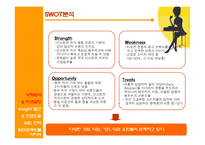 [광고학] 맥심 광고기획서 -Young Target에게 사랑 받는 브랜드로 거듭나기 위한 브랜드 커뮤니케이션 전략서-10