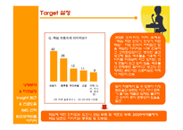 [광고학] 맥심 광고기획서 -Young Target에게 사랑 받는 브랜드로 거듭나기 위한 브랜드 커뮤니케이션 전략서-11