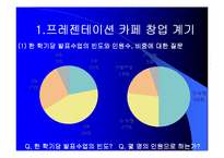 [마케팅] 프레젠테이션 카페 창업-5