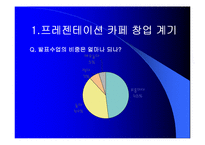 [마케팅] 프레젠테이션 카페 창업-6