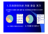 [마케팅] 프레젠테이션 카페 창업-7