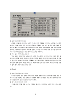 [광고론] 2008년 기아자동차 새로운 `모닝` 광고기획서-5