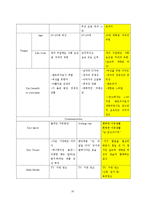 [광고론] 2008년 기아자동차 새로운 `모닝` 광고기획서-16