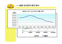 [국제경영] 원할머니보쌈 일본시장진출전략-9