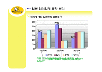 [국제경영] 원할머니보쌈 일본시장진출전략-10