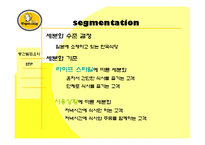 [국제경영] 원할머니보쌈 일본시장진출전략-15