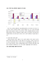 [구미통상] 한미 FTA 산업별 협력방안-4