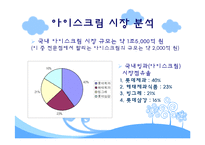 [마케팅] 빙그레 투게더의 마케팅 전략 방안-3